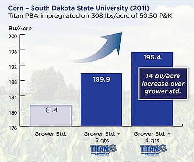 corn_SDSU