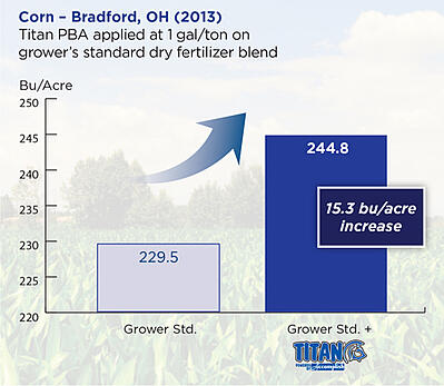 corn_Bradford