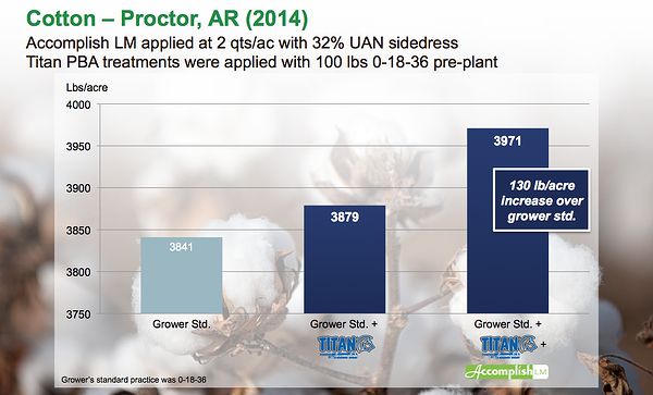 Cotton_Proctor_AR_2014