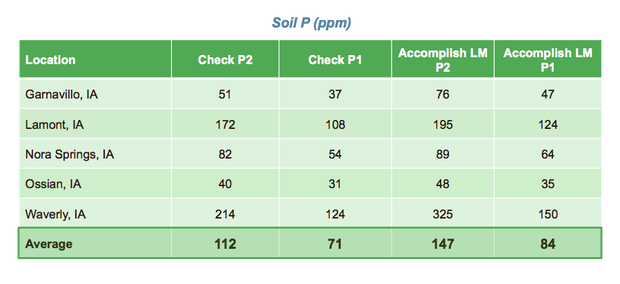 soil_ppm