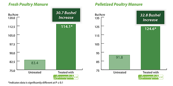 poultry_chart