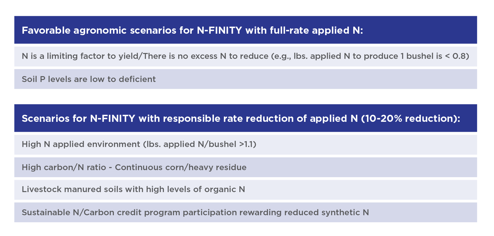 [Quick Overview] Improving Nitrogen Use Efficiency with N-FINITY