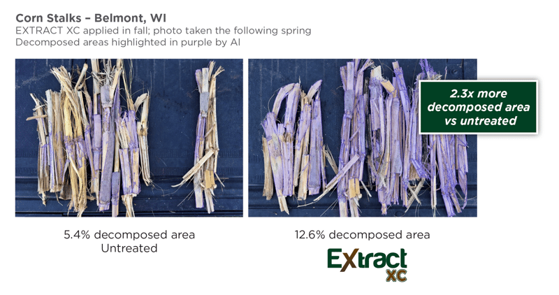 06-26 Extract XC Corn-Residue Decomp-blog