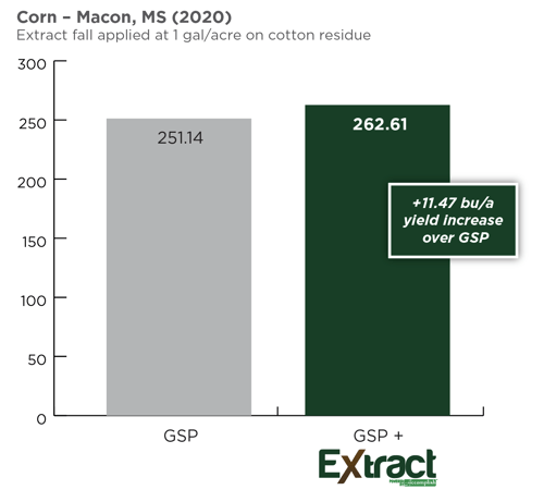 10-20-Extract-corn-01