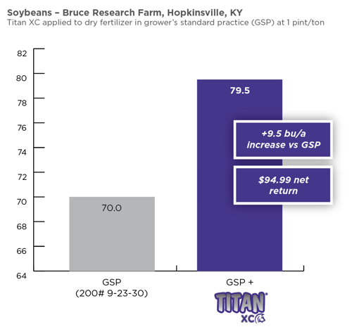 10-20_Titan-soybeans-1