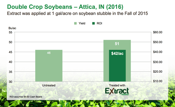 11-16 extract soybeans.png