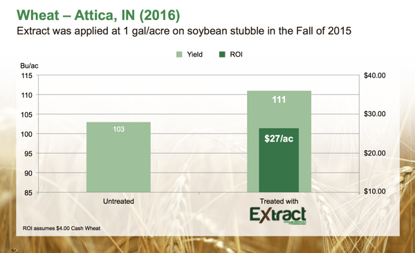 11-16 extract wheat.png