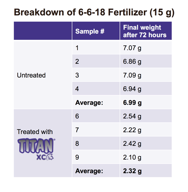 Breakdown_of_6-6-18_Fertilizer_15_g.png