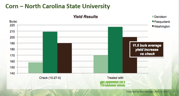 Corn NCSU 2014