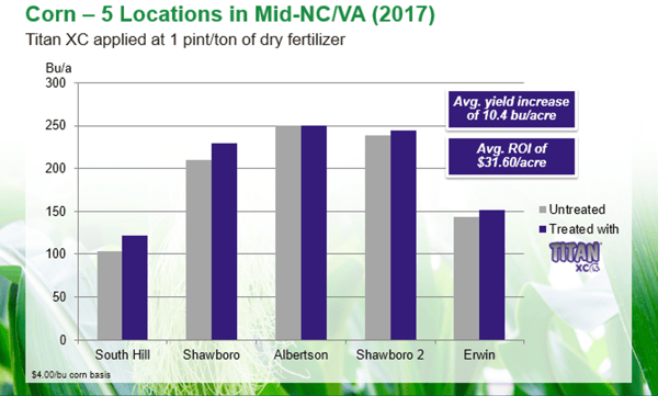 Corn-titan-xc-mid-NC-VA-2017-locations.png