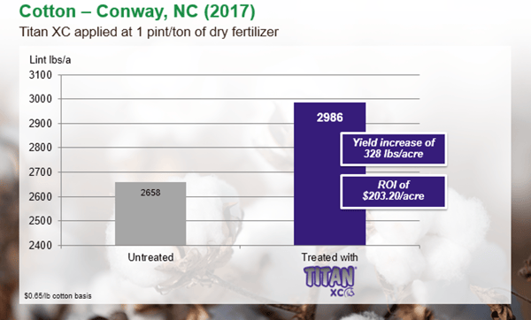 Cotton-Conway-NC-Titan-XC-2017.png