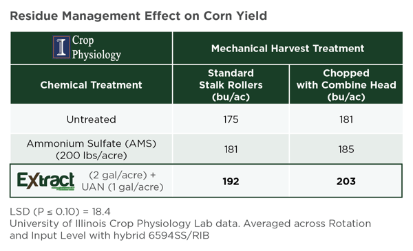 Extract-residue-mgmt-U Ill