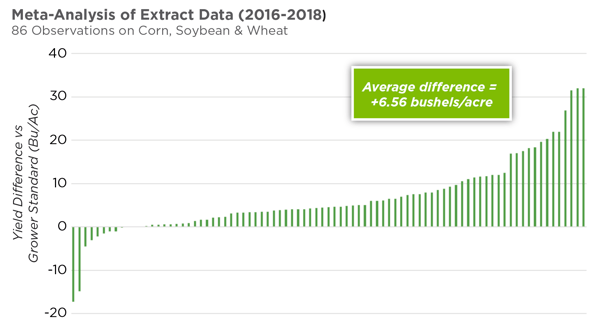 Meta-Analysis-Extract