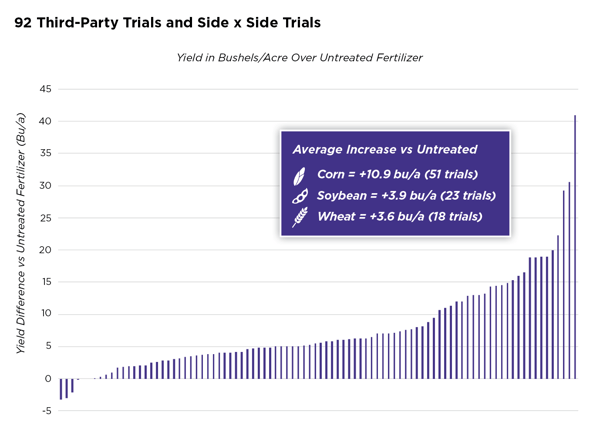 Titan Meta Analysis