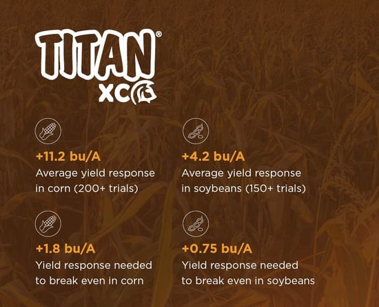 Titan yield and break even stats