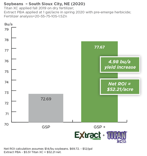 Titan-Extract-soybeans