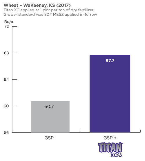 Titan-XC-Wheat-WaKeeney