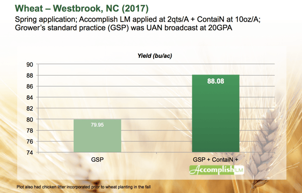 Wheat-Accomplish-Westbrook-NC-2