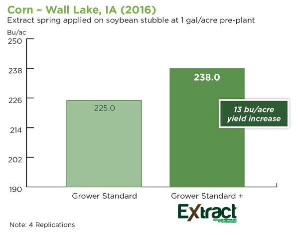 corn wall lake blog.png