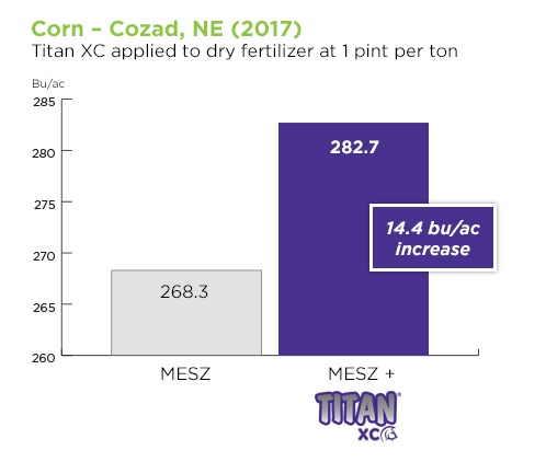 corn-cozad-titanxc.jpg