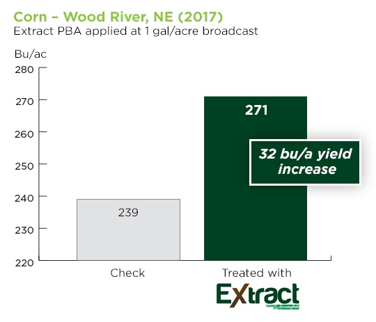 corn-wood-river-NE-extract.jpg