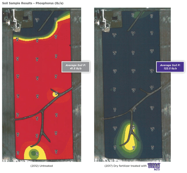 soil sample results - Titan XC cumulative