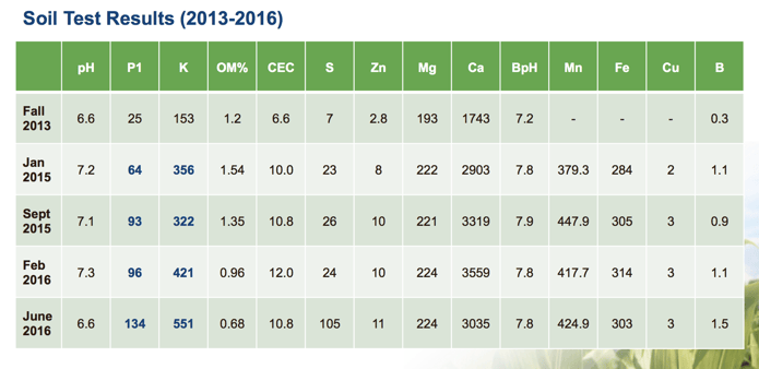 table_2_perkins.png