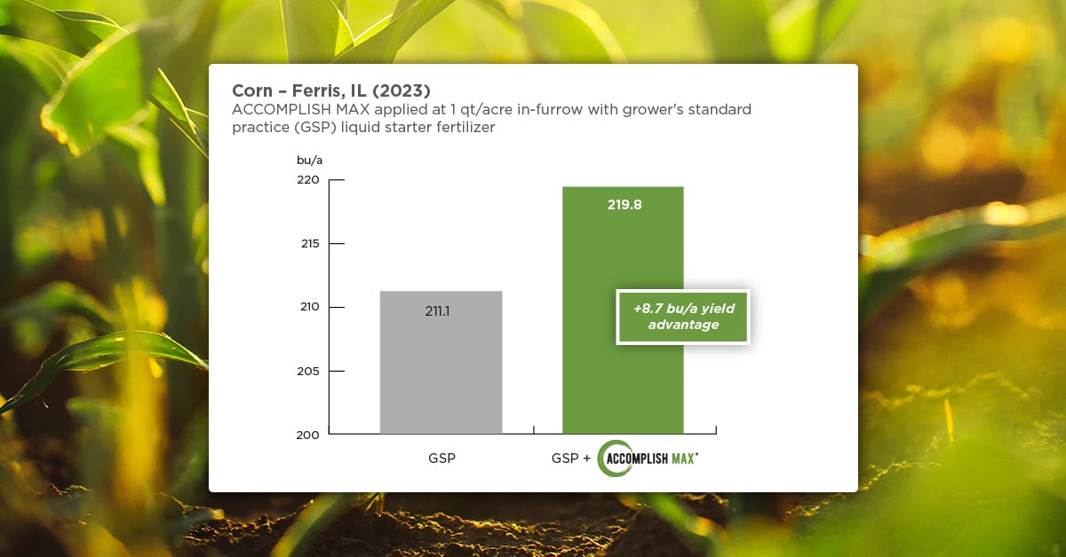 ACCOMPLISH MAX Performs in Illinois Corn Starter Trial