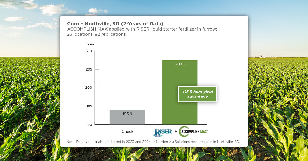 Liquid Starter Fertilizer Programs: Four Common Questions